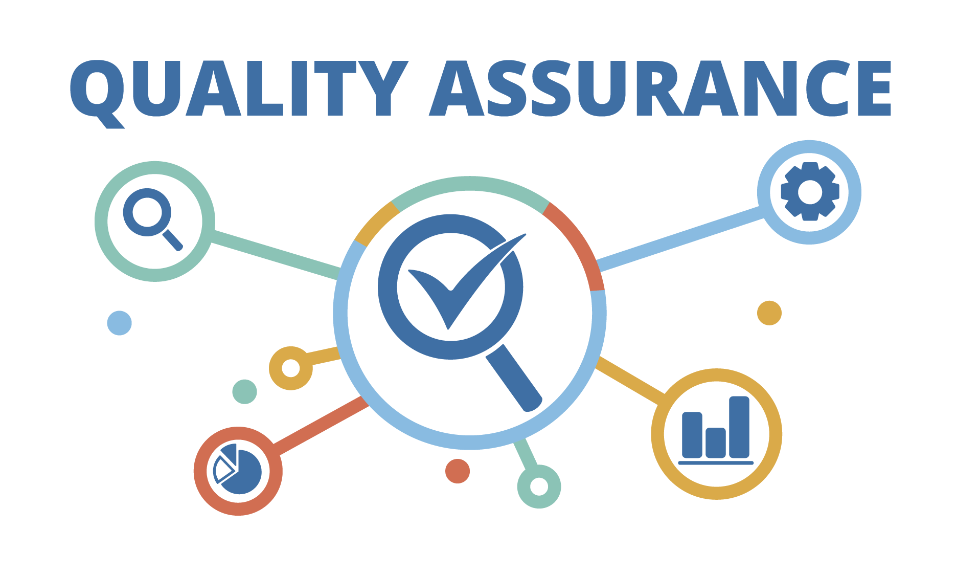 QA Training